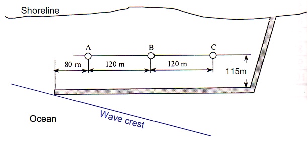 1034_wave height.jpg